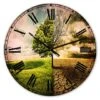 Designart Global Warming Traditional Wall Clock -Michaels Decor Sale M20016219 1